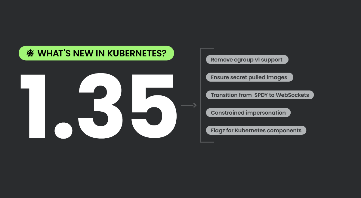 Kubernetes v1.35封面