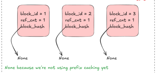 KV cache block architecture from vLLM blog