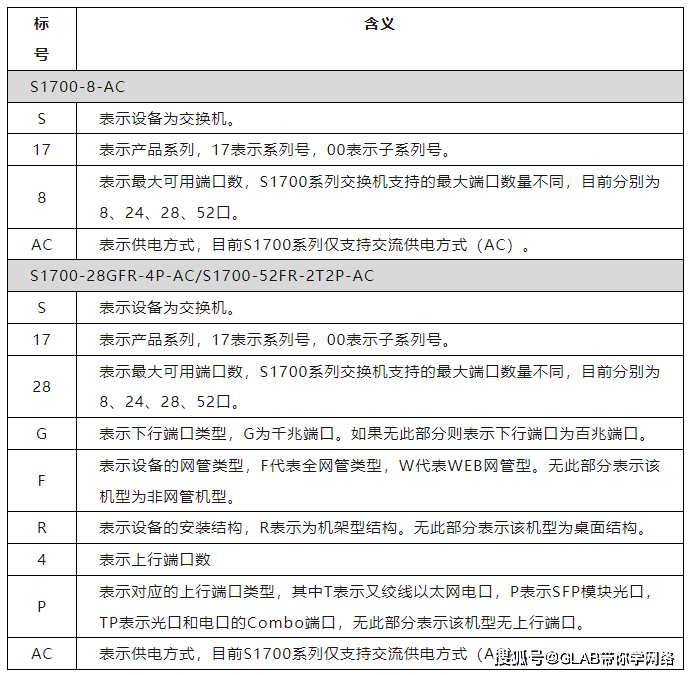 华为设备命令最全大合集(2024新版),赶紧收藏!
