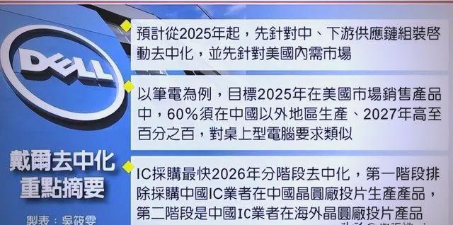 戴尔与惠普为何戏剧性地从中国撤离？