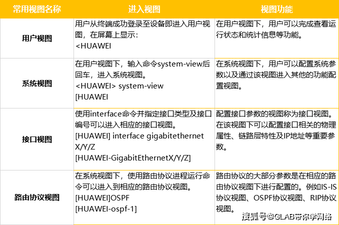 华为设备命令最全大合集(2024新版),赶紧收藏!