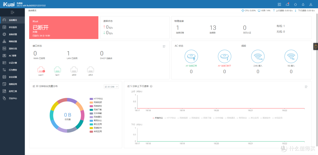 ESXi 8.0虚拟机安装iKuai主路由及保姆级配置
