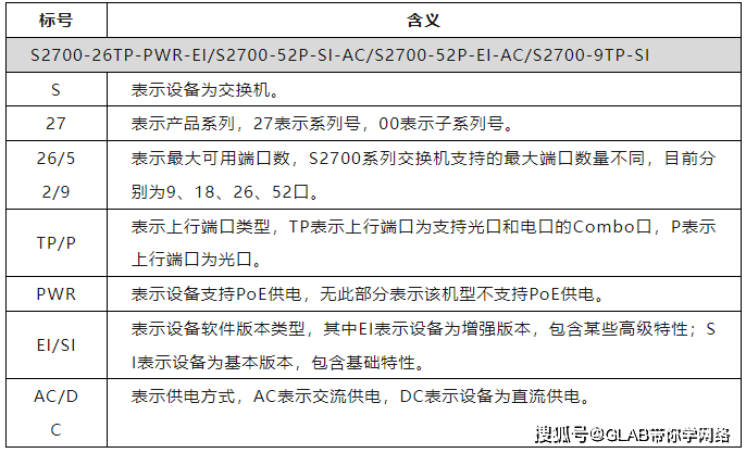华为设备命令最全大合集(2024新版),赶紧收藏!