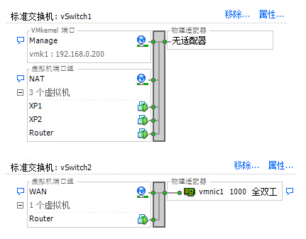 VMWare Esxi 基于NAT的管理端口转发