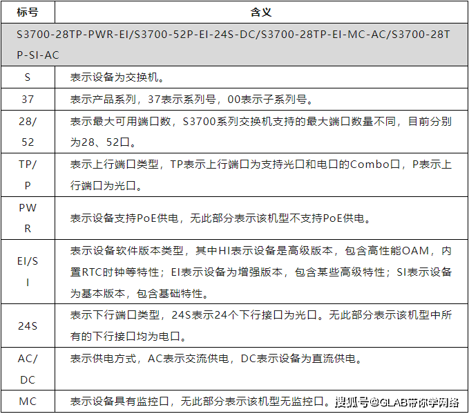 华为设备命令最全大合集(2024新版),赶紧收藏!