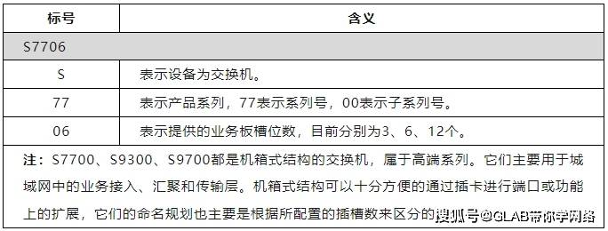 华为设备命令最全大合集(2024新版),赶紧收藏!