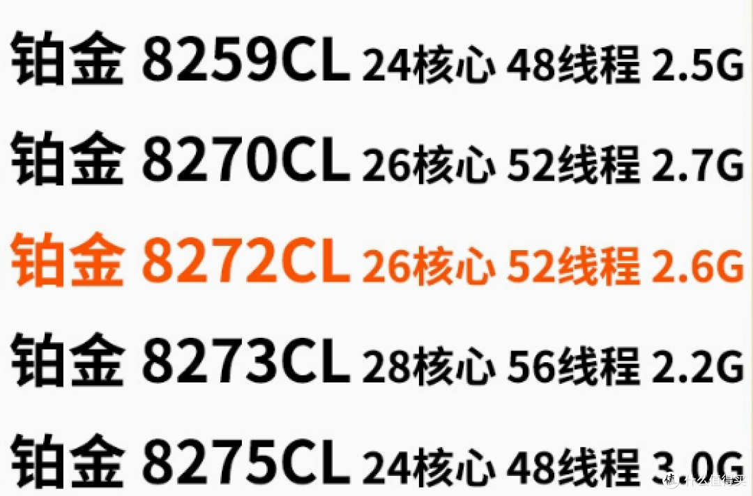 戴尔R640加志强CPU铂金8259CL的限制及破解