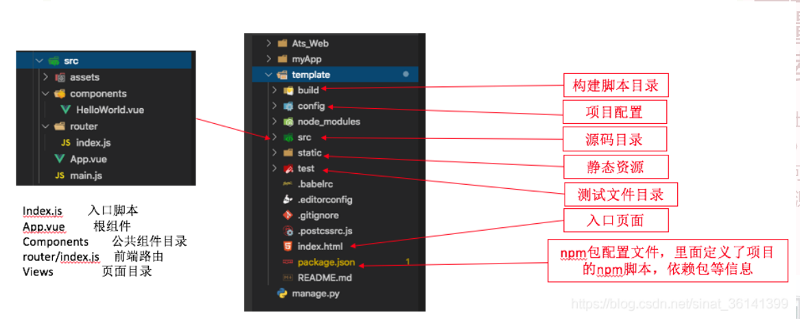 Django+VUE交互——第二部分
