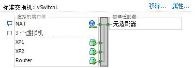 VMWare Esxi + 海蜘蛛配置NAT共享IP上网