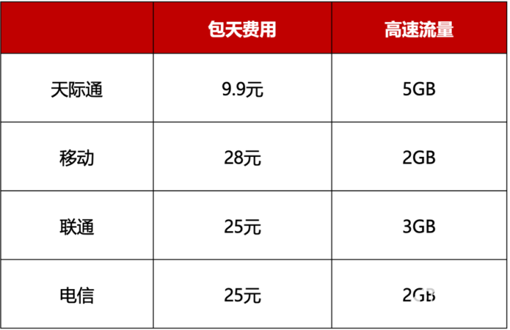 还在担心应用没覆盖到？鸿蒙5出国行说走就走
