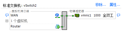 VMWare Esxi + 海蜘蛛配置NAT共享IP上网