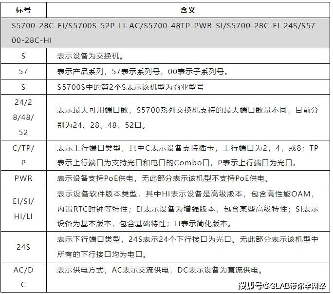 华为设备命令最全大合集(2024新版),赶紧收藏!
